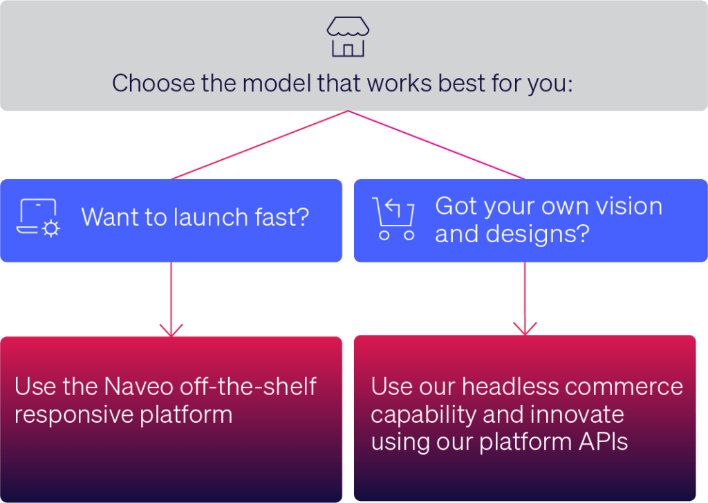 Naveo front end choice infographic