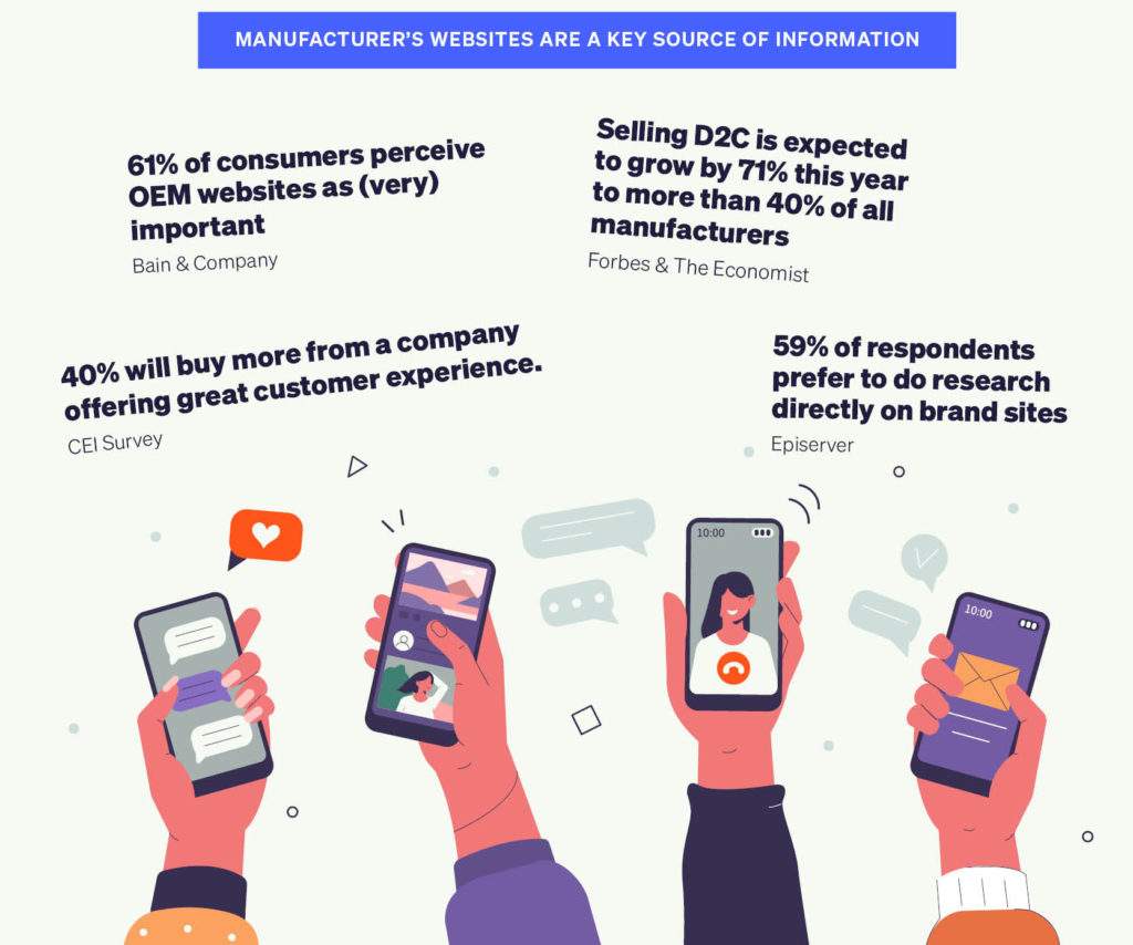 D2C Mobile Suggestions infographic